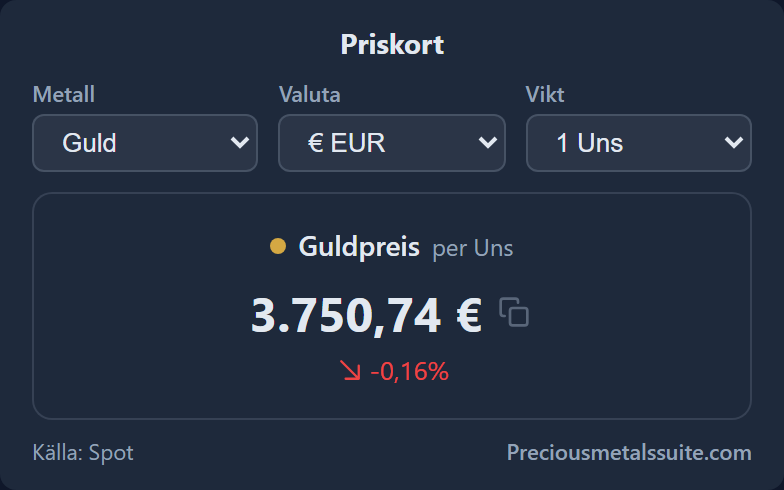 Priskort -modul