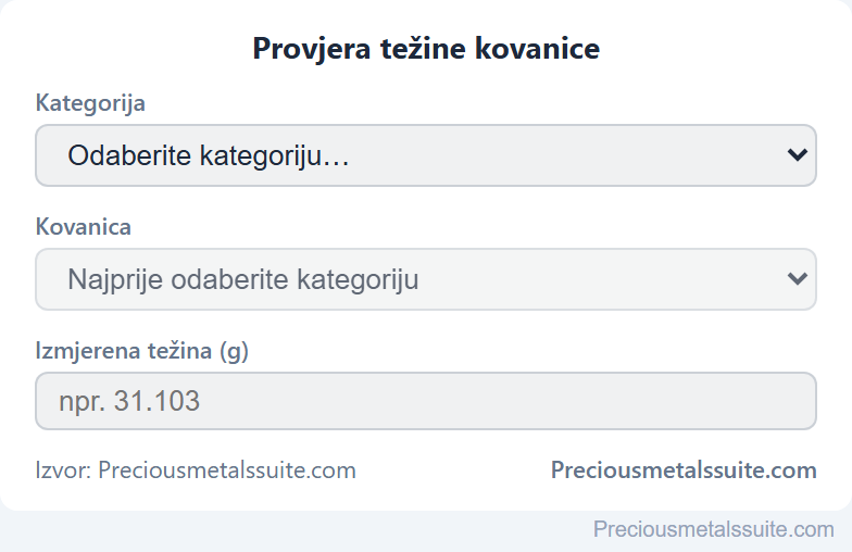 Težina kovanice  modul
