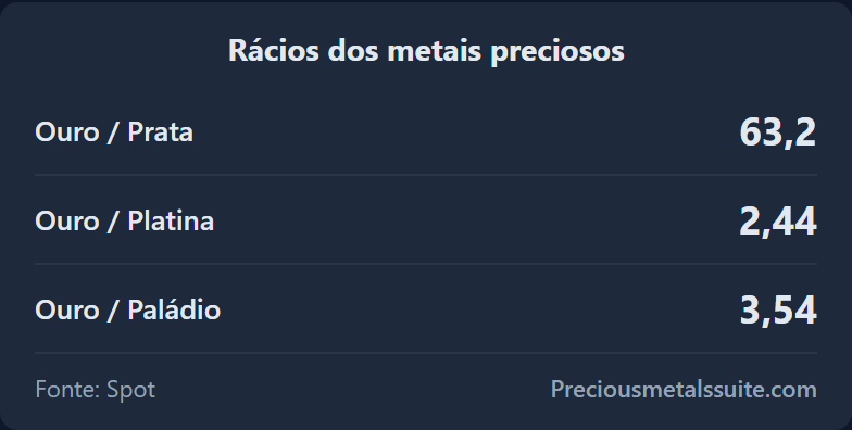 Rácios Módulo 