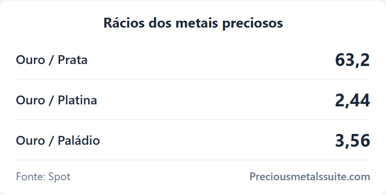 Rácios Módulo 