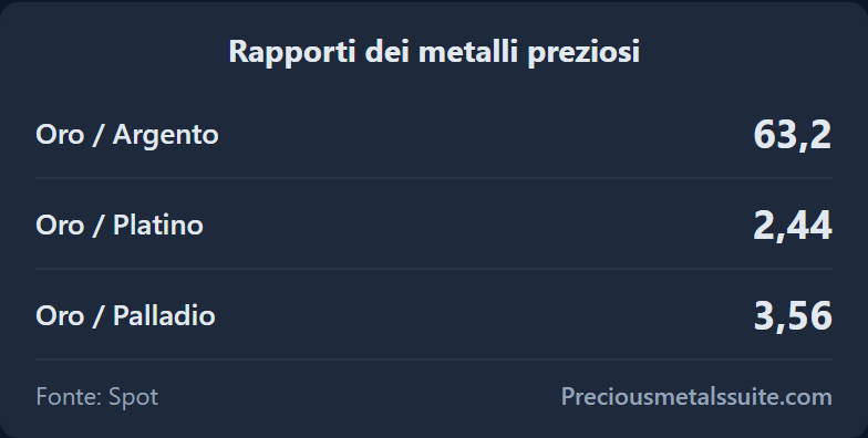 Rapporti Modulo 