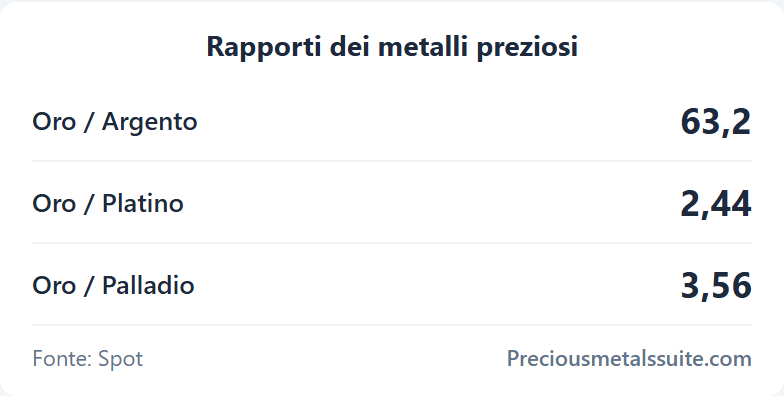 Rapporti Modulo 