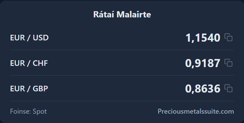 Exchange Rates  module