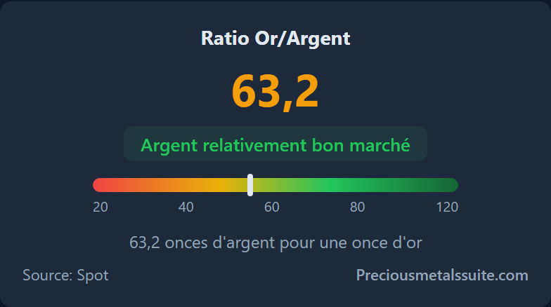 Ratio or/argent Module 