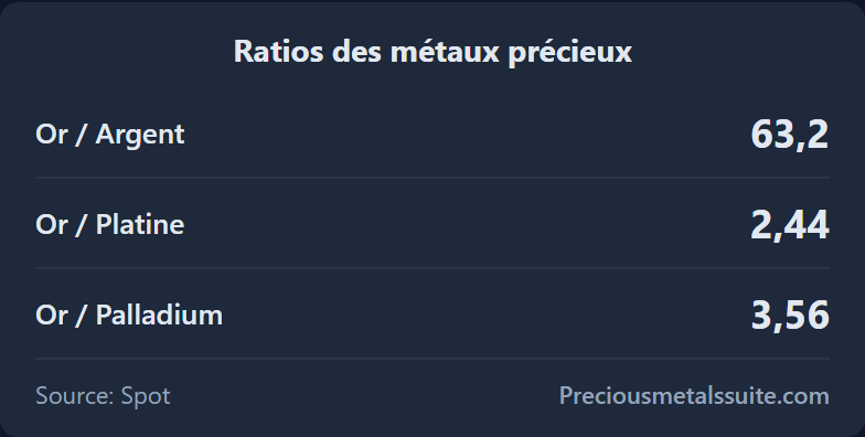 Ratios Module 