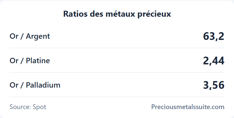 Ratios Module 