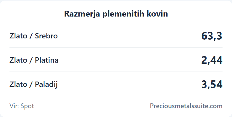 Razmerja Modul 