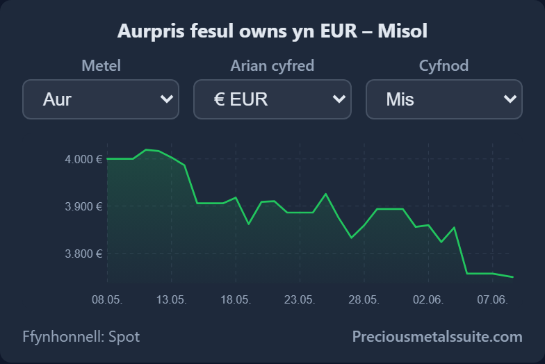 Γράφημα Ενότητα 