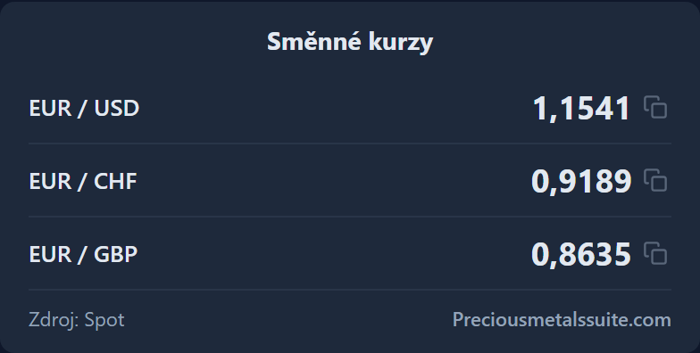Směnné kurzy Modul 