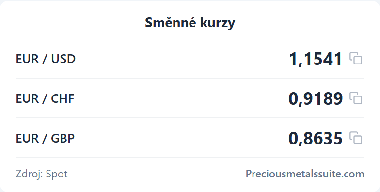 Směnné kurzy Modul 