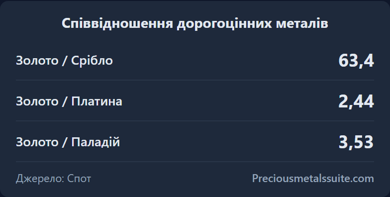 Ratios  module