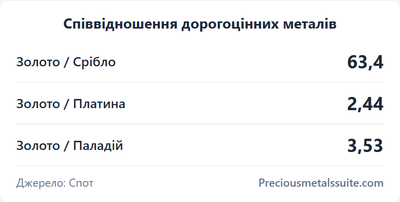 Ratios  module