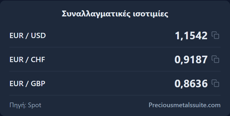 Ισοτιμίες Ενότητα 