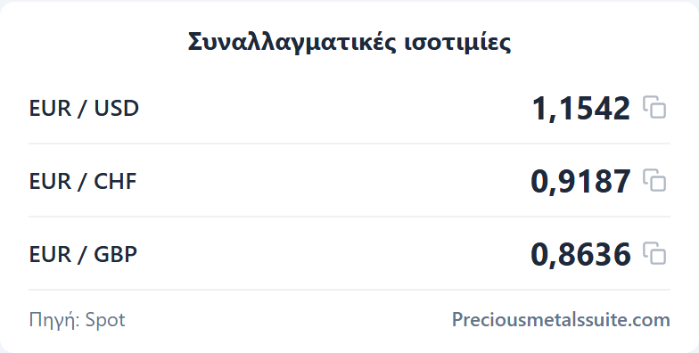 Ισοτιμίες Ενότητα 