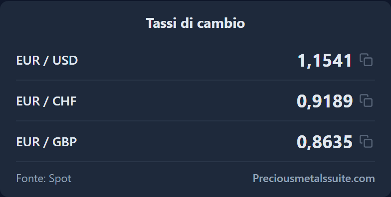 Tassi di Cambio Modulo 