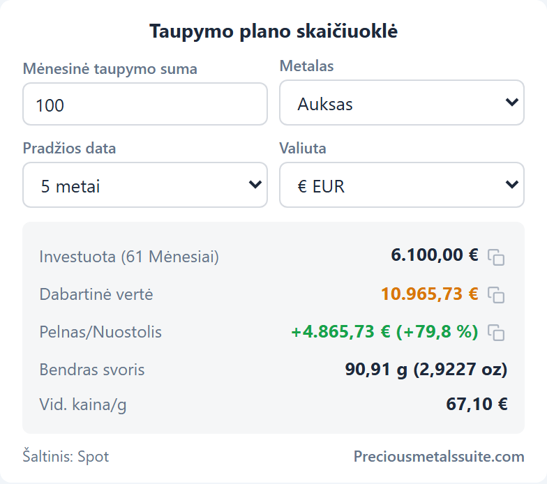 Taupymo plano skaičiuoklė  modulis