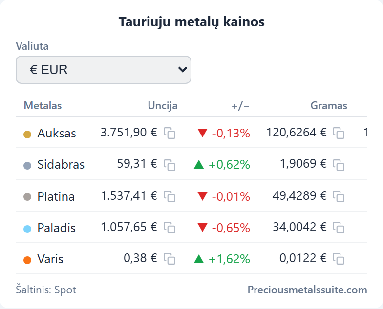 Kainų lentelė  modulis