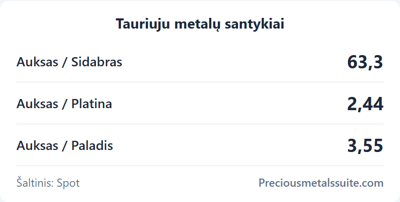 Santykiai  modulis