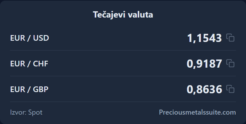 Tečajevi valuta  modul