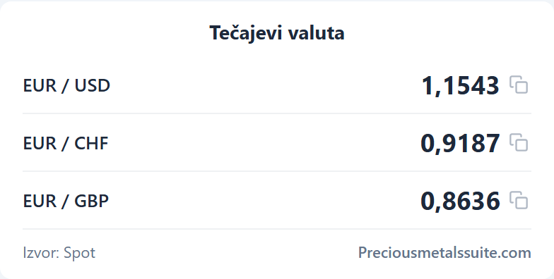 Tečajevi valuta  modul