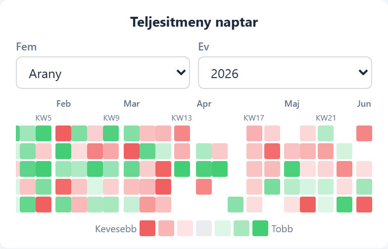 Teljesítmény  modul