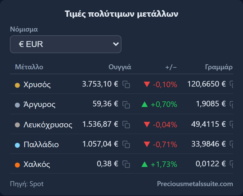 Πίνακας Τιμών Ενότητα 