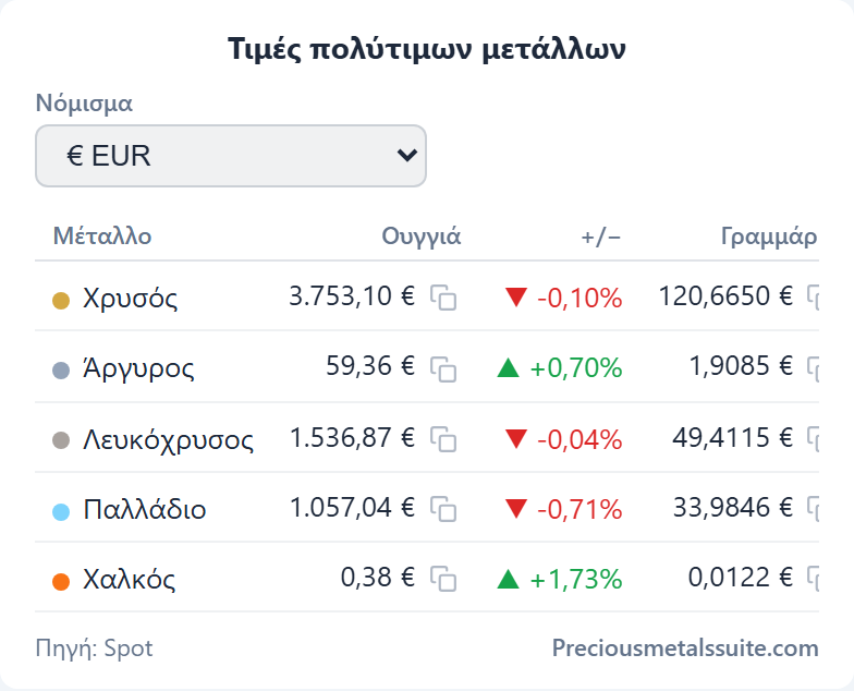 Πίνακας Τιμών Ενότητα 