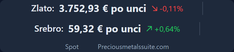 Traka cijena  modul