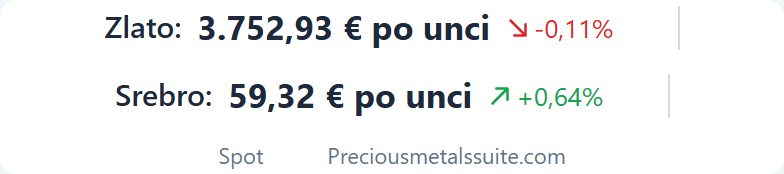 Traka cijena  modul