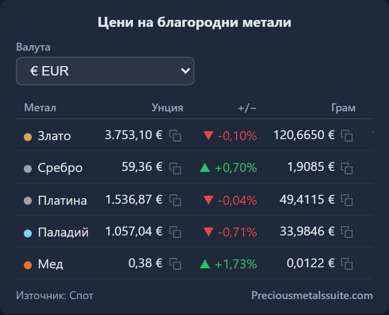 Ценова таблица Модул 