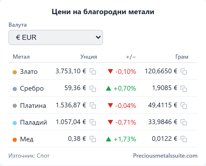 Ценова таблица Модул 