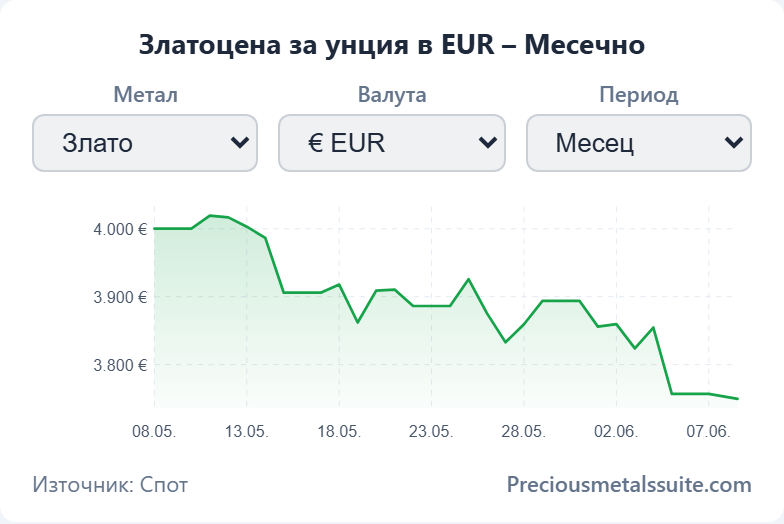 Графика Модул 