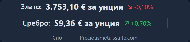 Ценова лента Модул 