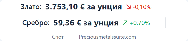 Ценова лента Модул 