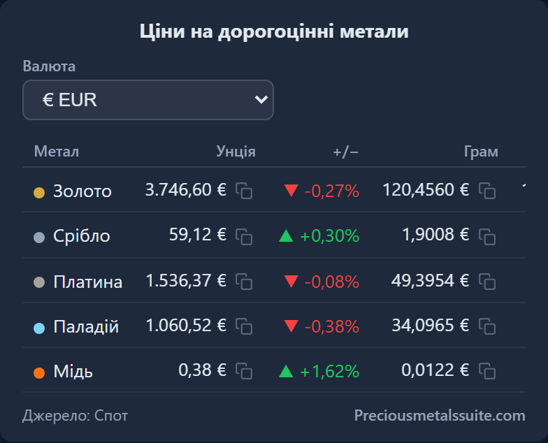 Price Table  module