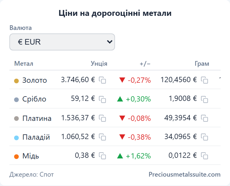 Price Table  module