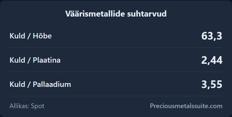 Suhtarved  moodul