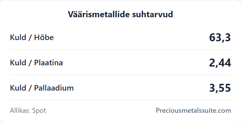 Suhtarved  moodul