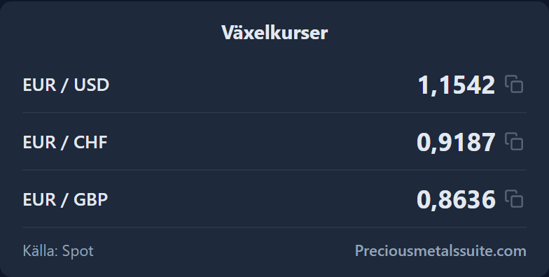 Växelkurser -modul