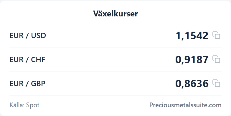 Växelkurser -modul