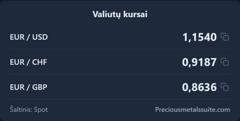 Valiutų kursai  modulis