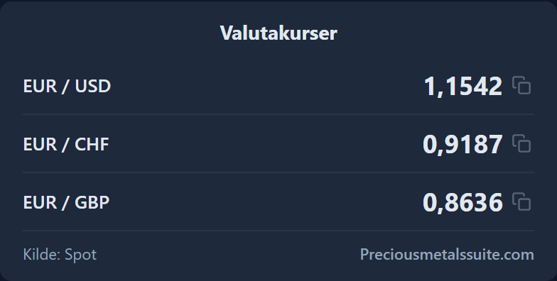 Valutakurser  modul