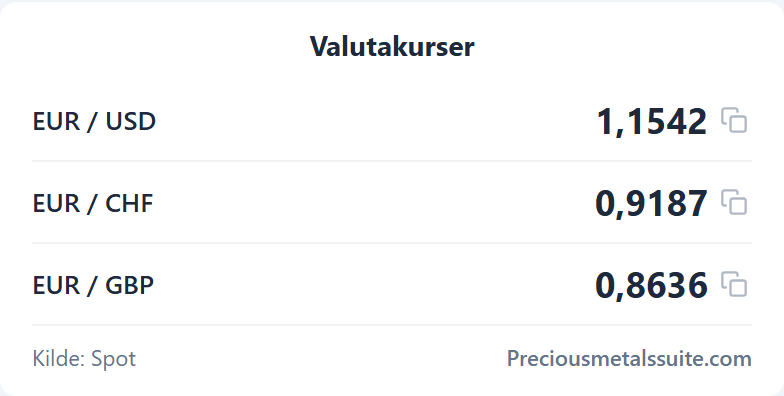 Valutakurser  modul