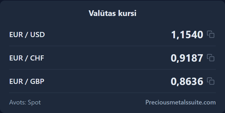 Valūtas kursi  modulis