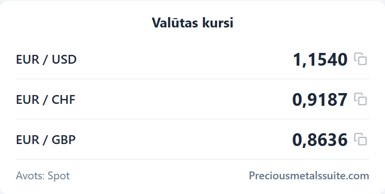 Valūtas kursi  modulis