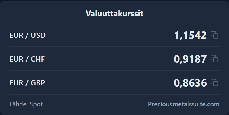 Valuuttakurssit  -moduuli