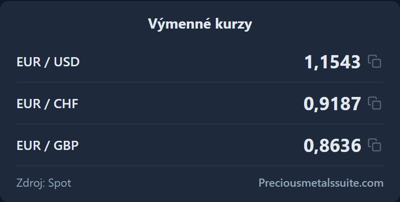 Výmenné kurzy Modul 