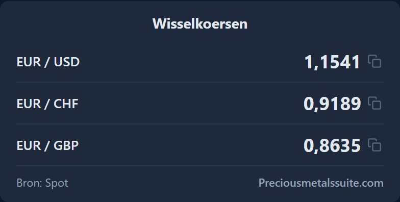 Wisselkoersen Module 