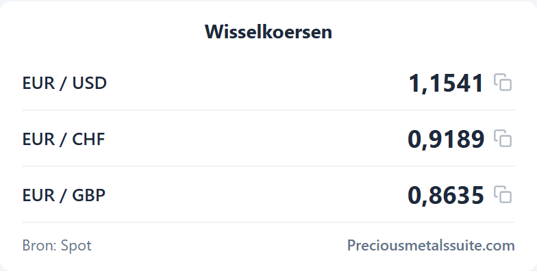 Wisselkoersen Module 