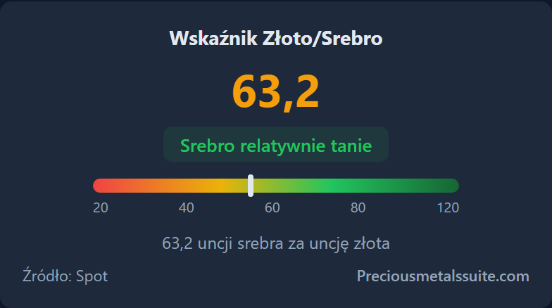 Stosunek złoto/srebro Moduł 